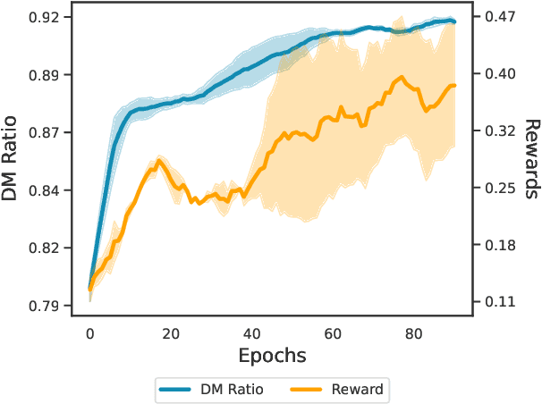 Figure 4 for Goal-Conditioned Offline Reinforcement Learning via Metric Learning
