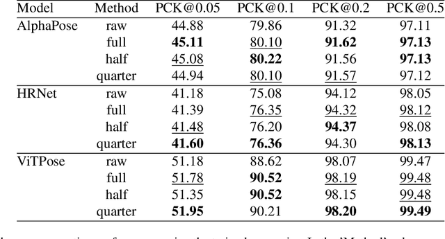 Figure 4 for Polar Coordinate-Based 2D Pose Prior with Neural Distance Field