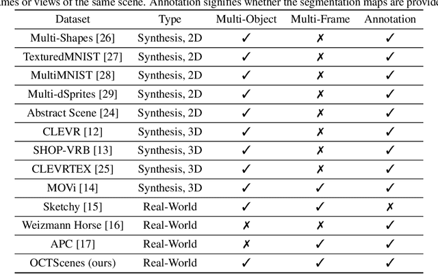 Figure 1 for OCTScenes: A Versatile Real-World Dataset of Tabletop Scenes for Object-Centric Learning