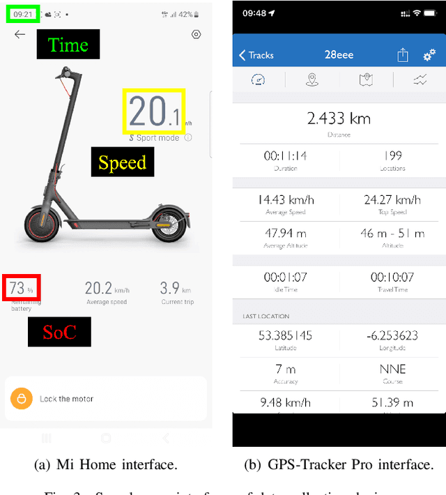 Figure 3 for Data-driven Energy Consumption Modelling for Electric Micromobility using an Open Dataset
