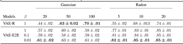 Figure 4 for Reinforcement Learning of Adaptive Acquisition Policies for Inverse Problems