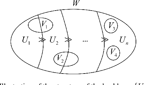 Figure 1 for On Definite Iterated Belief Revision with Belief Algebras