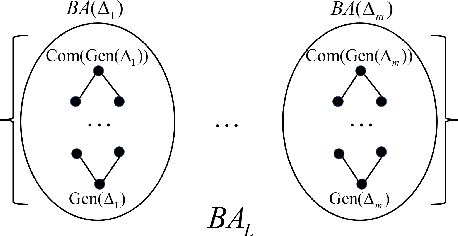 Figure 2 for On Definite Iterated Belief Revision with Belief Algebras