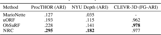 Figure 2 for Neural Radiance Field Codebooks