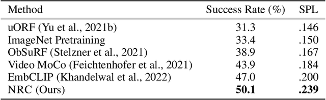 Figure 4 for Neural Radiance Field Codebooks