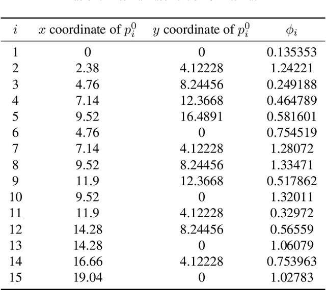 Figure 2 for Critical Near-Field Impedance Matrices