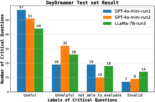 Figure 4 for DayDreamer at CQs-Gen 2025: Generating Critical Questions through Argument Scheme Completion