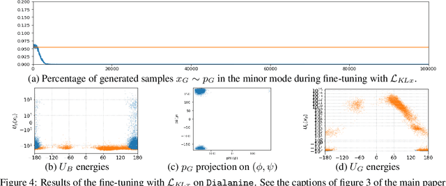 Figure 4 for Designing losses for data-free training of normalizing flows on Boltzmann distributions