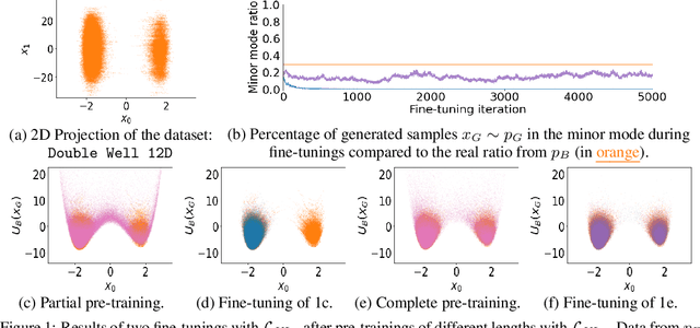 Figure 1 for Designing losses for data-free training of normalizing flows on Boltzmann distributions