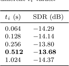 Figure 4 for Multi-agent Auditory Scene Analysis
