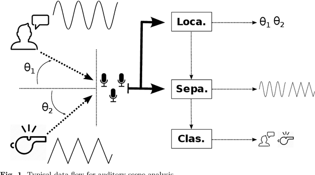 Figure 1 for Multi-agent Auditory Scene Analysis