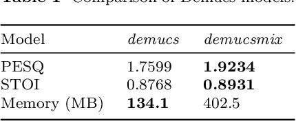 Figure 2 for Multi-agent Auditory Scene Analysis