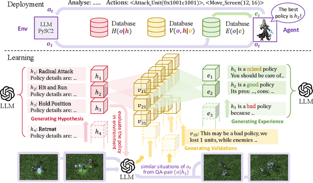 Figure 1 for Retrieval Augmented Learning: A Retrial-based Large Language Model Self-Supervised Learning and Autonomous Knowledge Generation