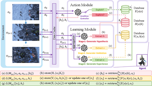 Figure 3 for Retrieval Augmented Learning: A Retrial-based Large Language Model Self-Supervised Learning and Autonomous Knowledge Generation