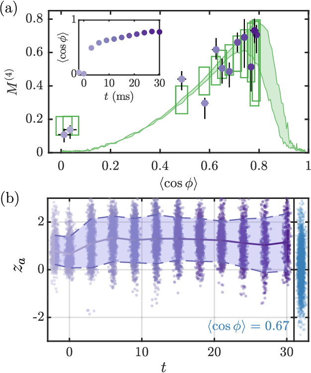 Figure 4 for Learning Minimal Representations of Many-Body Physics from Snapshots of a Quantum Simulator