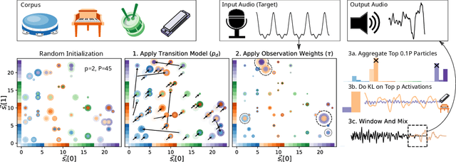 Figure 1 for The Concatenator: A Bayesian Approach To Real Time Concatenative Musaicing