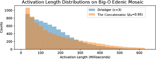 Figure 2 for The Concatenator: A Bayesian Approach To Real Time Concatenative Musaicing