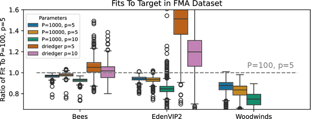 Figure 3 for The Concatenator: A Bayesian Approach To Real Time Concatenative Musaicing