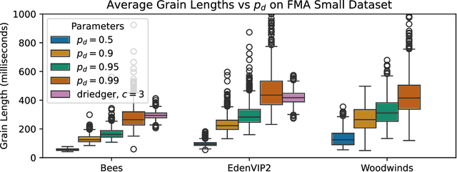 Figure 4 for The Concatenator: A Bayesian Approach To Real Time Concatenative Musaicing