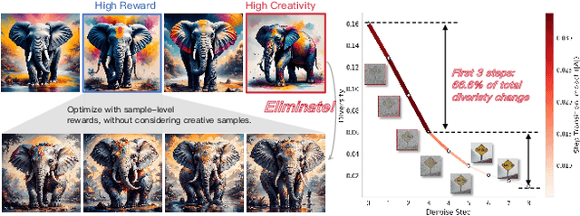 Figure 1 for DiverseGRPO: Mitigating Mode Collapse in Image Generation via Diversity-Aware GRPO
