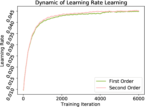 Figure 4 for Enhancing Generalization via Sharpness-Aware Trajectory Matching for Dataset Condensation