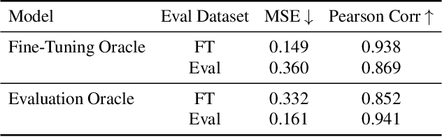 Figure 4 for Fine-Tuning Discrete Diffusion Models via Reward Optimization with Applications to DNA and Protein Design
