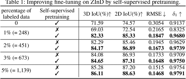 Figure 2 for Self-supervised 360$^{\circ}$ Room Layout Estimation