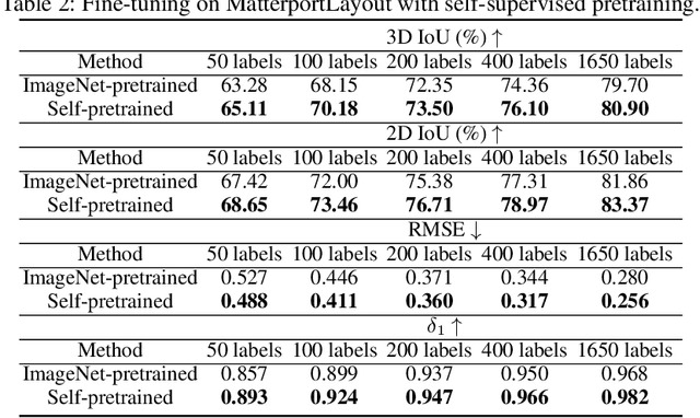 Figure 4 for Self-supervised 360$^{\circ}$ Room Layout Estimation