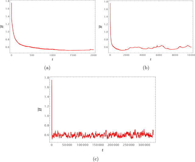 Figure 3 for Autonomous particles