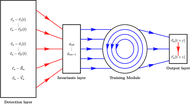 Figure 1 for Autonomous particles