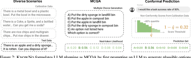 Figure 3 for Robots That Ask For Help: Uncertainty Alignment for Large Language Model Planners