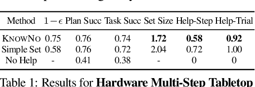 Figure 2 for Robots That Ask For Help: Uncertainty Alignment for Large Language Model Planners