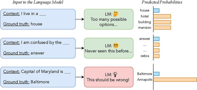 Figure 1 for Error Norm Truncation: Robust Training in the Presence of Data Noise for Text Generation Models