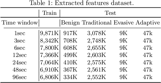 Figure 2 for Minerva: A File-Based Ransomware Detector