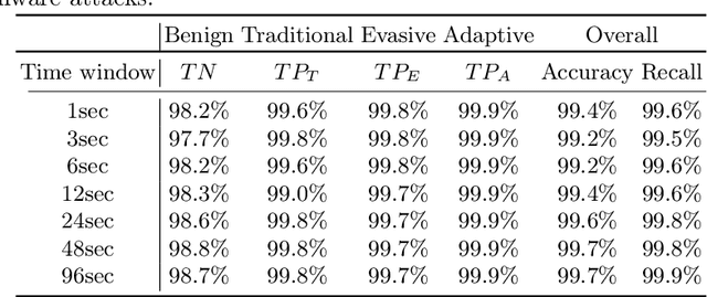 Figure 3 for Minerva: A File-Based Ransomware Detector