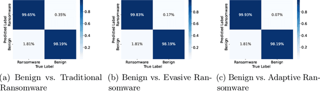 Figure 4 for Minerva: A File-Based Ransomware Detector