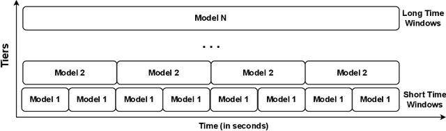 Figure 1 for Minerva: A File-Based Ransomware Detector