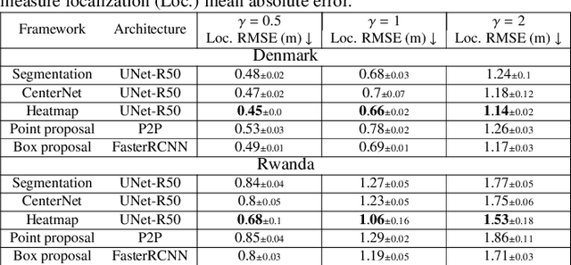 Figure 4 for Benchmarking Individual Tree Mapping with Sub-meter Imagery