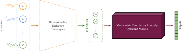 Figure 1 for Exploring the Influence of Dimensionality Reduction on Anomaly Detection Performance in Multivariate Time Series