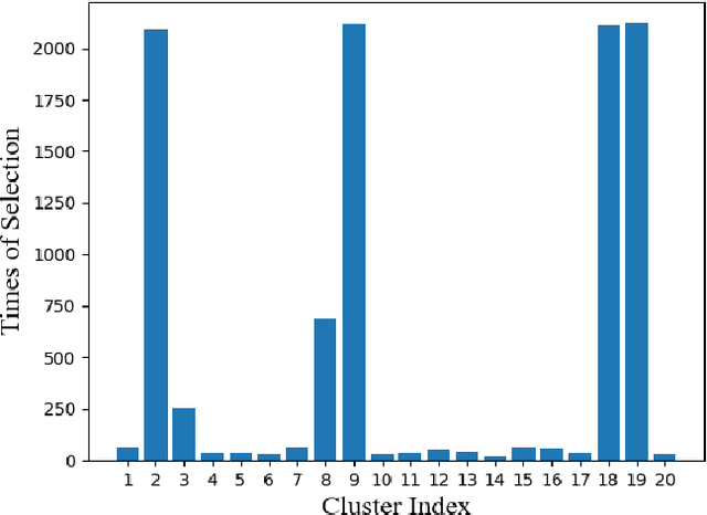 Figure 2 for Efficient Cluster Selection for Personalized Federated Learning: A Multi-Armed Bandit Approach