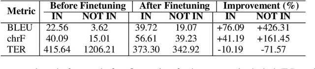 Figure 2 for X-Guard: Multilingual Guard Agent for Content Moderation