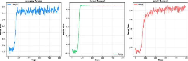 Figure 4 for X-Guard: Multilingual Guard Agent for Content Moderation
