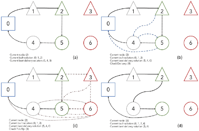 Figure 3 for A deep learning Attention model to solve the Vehicle Routing Problem and the Pick-up and Delivery Problem with Time Windows