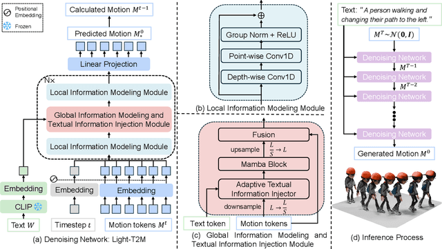 Figure 3 for Light-T2M: A Lightweight and Fast Model for Text-to-motion Generation