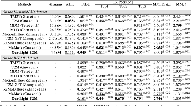 Figure 2 for Light-T2M: A Lightweight and Fast Model for Text-to-motion Generation