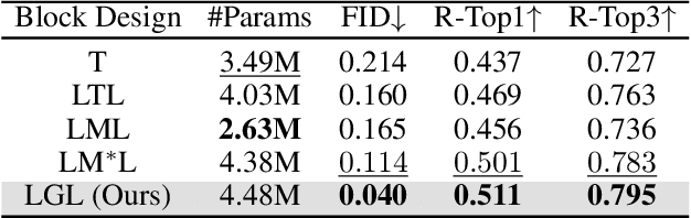 Figure 4 for Light-T2M: A Lightweight and Fast Model for Text-to-motion Generation