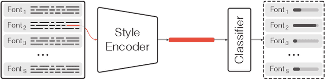 Figure 3 for Evaluating Synthetic Pre-Training for Handwriting Processing Tasks