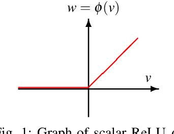 Figure 1 for A Complete Set of Quadratic Constraints For Repeated ReLU