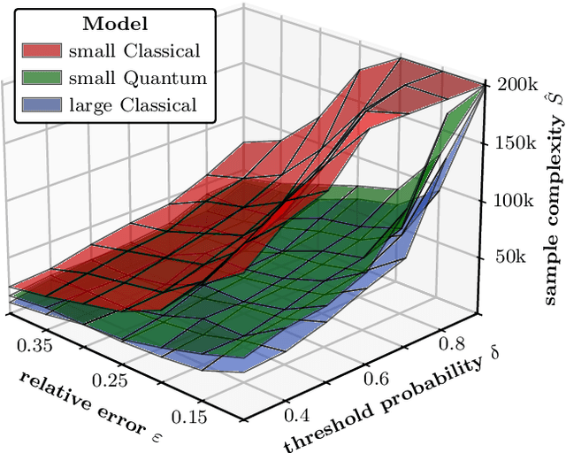 Figure 1 for Benchmarking Quantum Reinforcement Learning