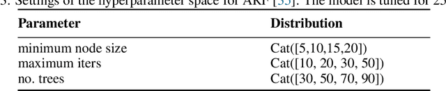 Figure 4 for Continuous Diffusion for Mixed-Type Tabular Data